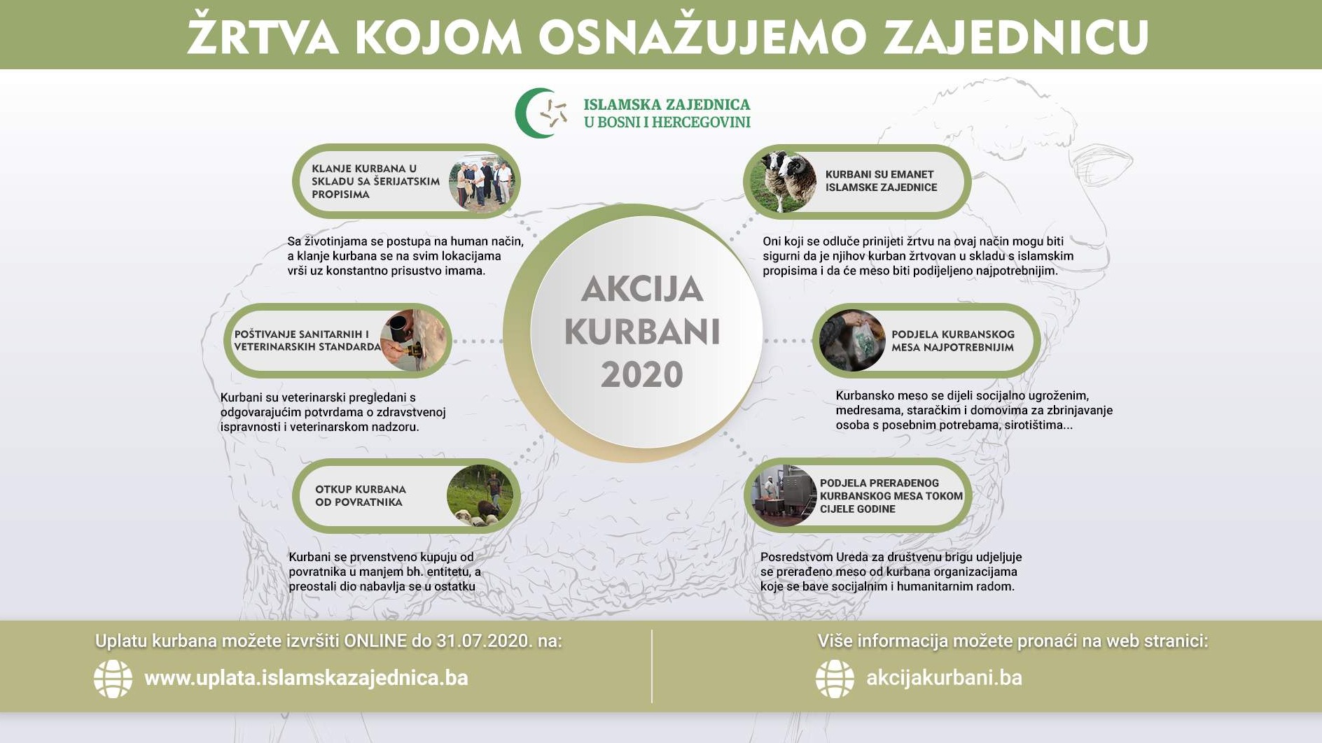 02-07-2020-04-akcija-kurbani.jpg